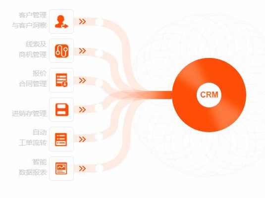 萬家推云平臺(tái)，動(dòng)力無限的“鴻蒙初開”--提升您的數(shù)字化營銷能力