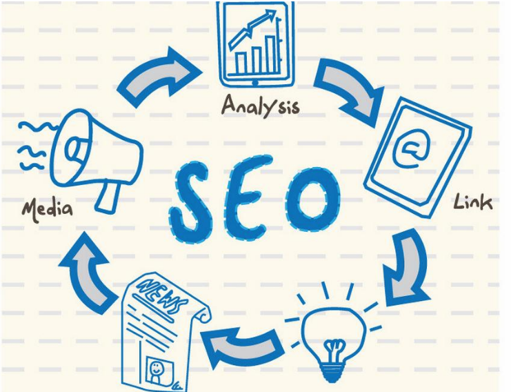 網(wǎng)頁中的圖片需要怎么進(jìn)行優(yōu)化呢？