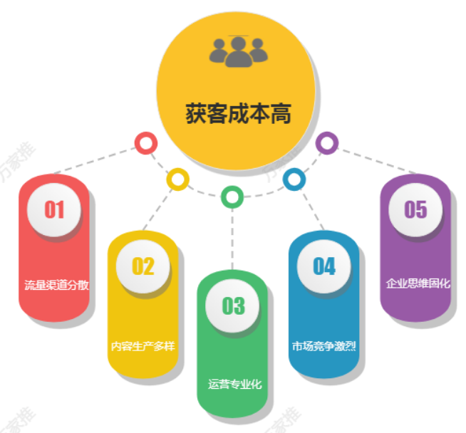 工具型軟件僅是起點，一體化解決方案才是歸宿